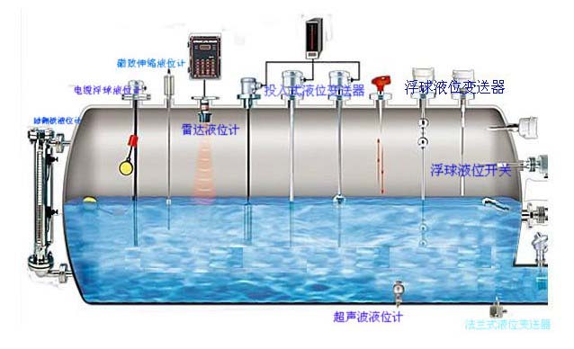 液位計(jì)中經(jīng)常說的測(cè)量盲區(qū)是什么意思