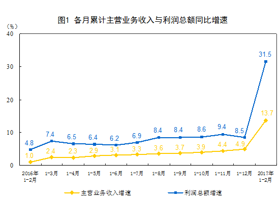 第一章2017全面的行業(yè)分析報(bào)告   總有一個屬于你的