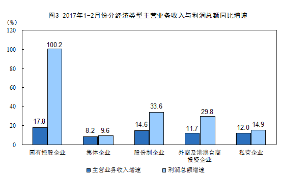 第二章2017全面的行業(yè)分析報(bào)告   總有一個(gè)屬于你的