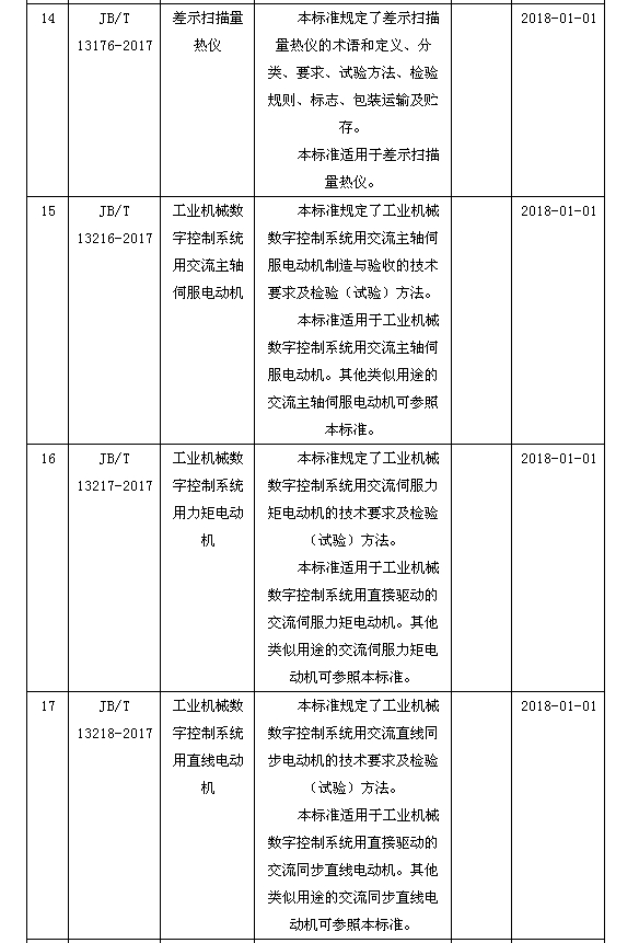 磁翻板液位計(jì)004