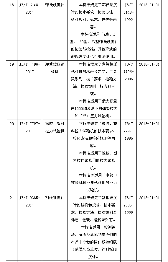 磁翻板液位計(jì)005